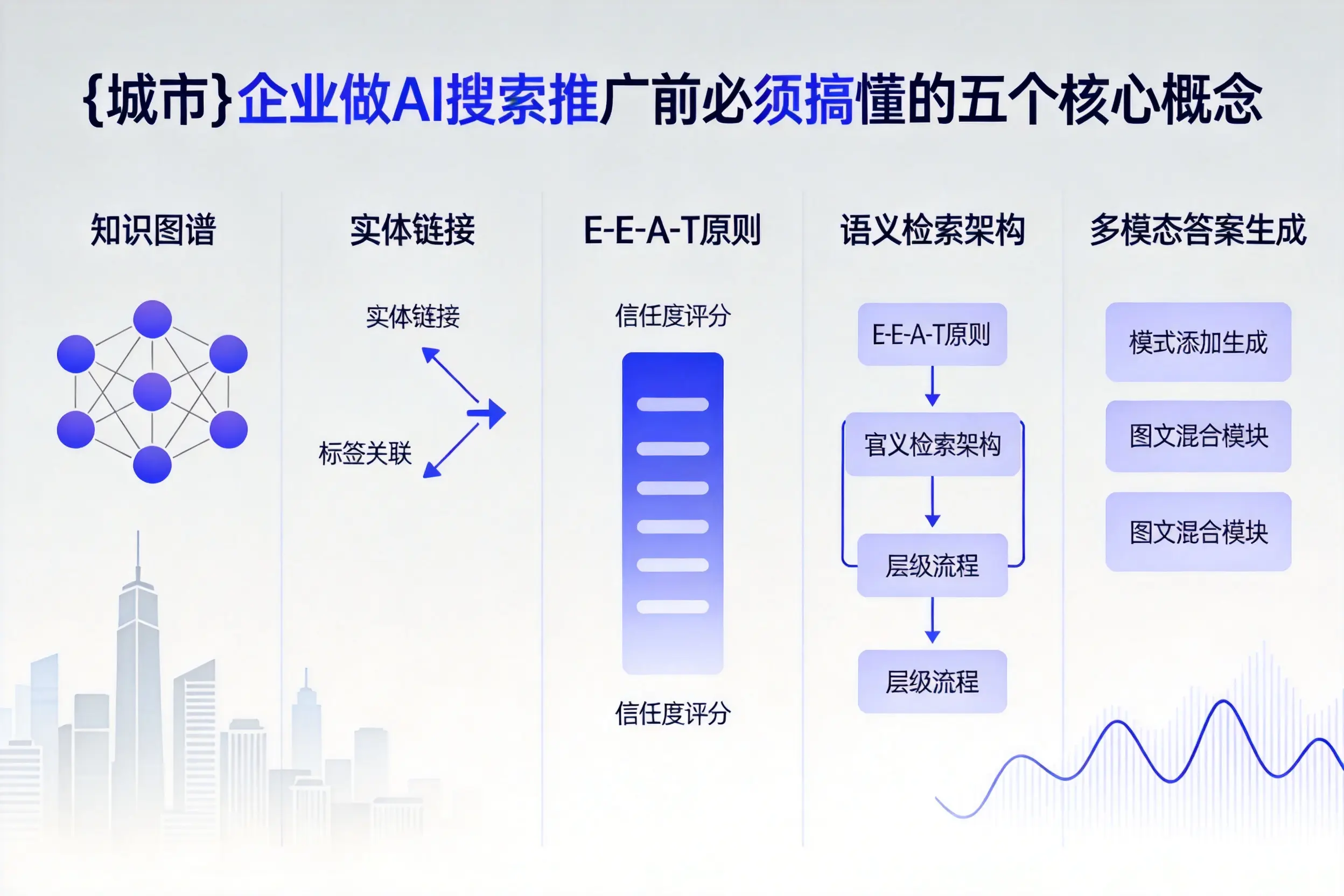武强企业做AI搜索推广前必须搞懂的五个核心概念