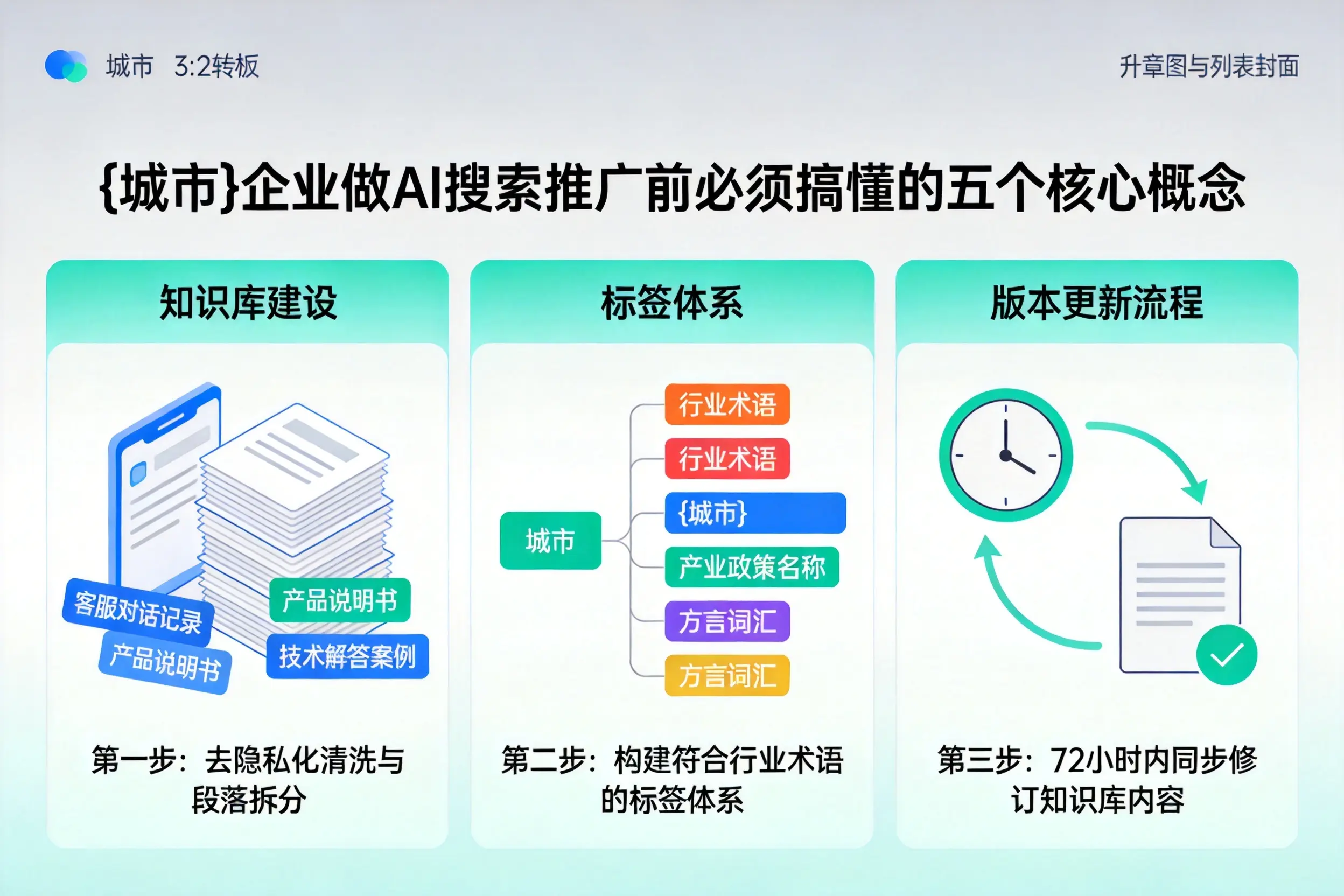 武强企业做AI搜索推广前必须搞懂的五个核心概念